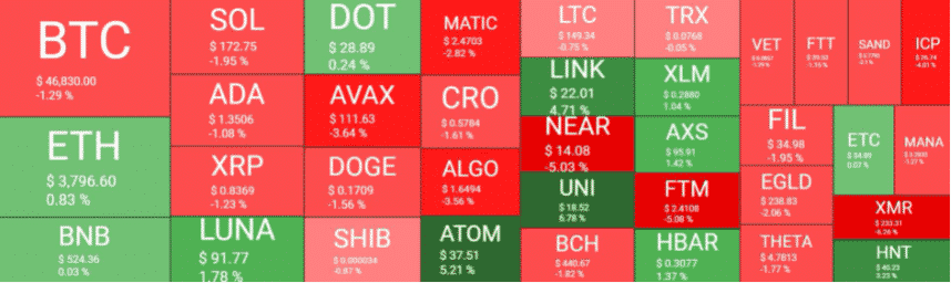 crypto market