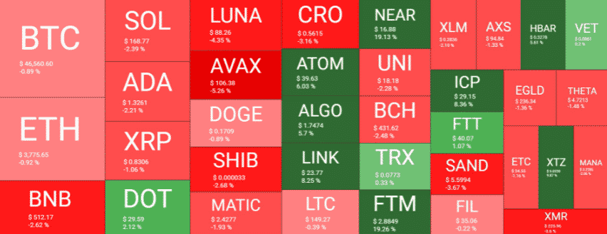 crypto market overview