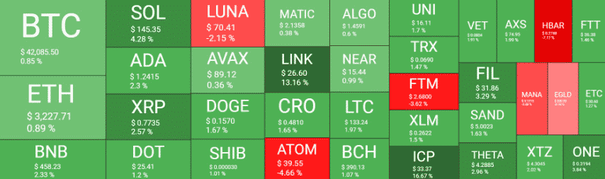 crypto market