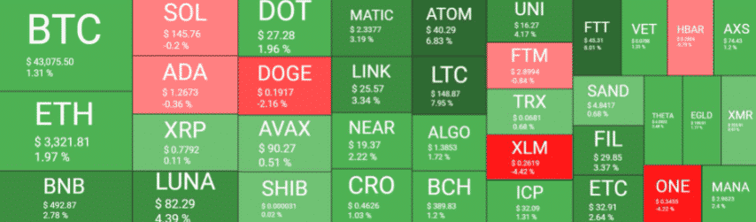 crypto market