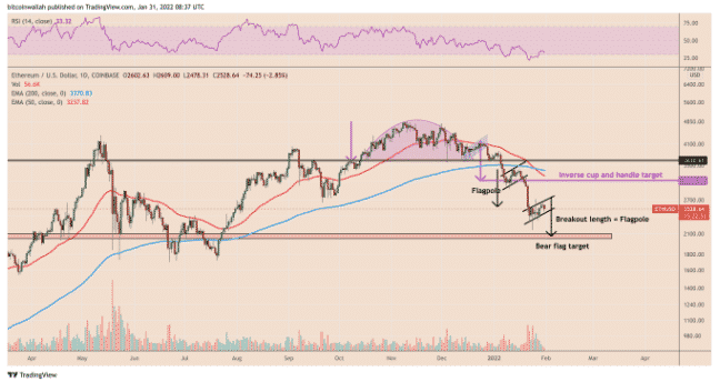 ethusd