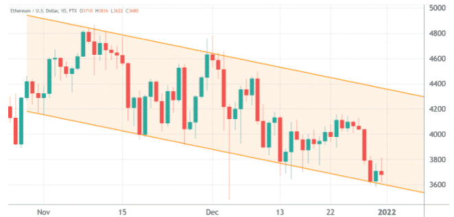 etherUSD pricw