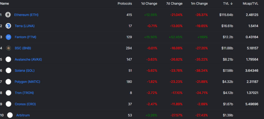 ethereum remains