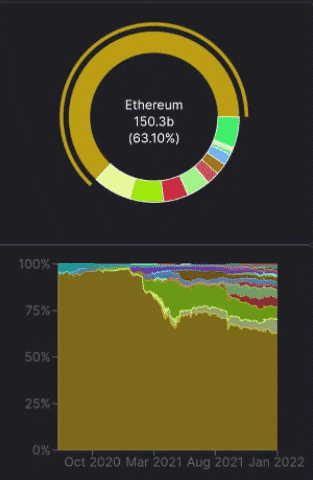 eth share