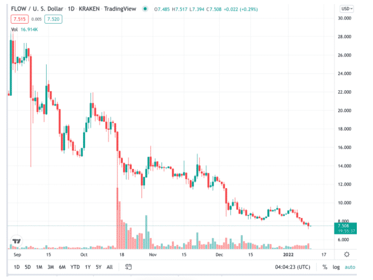 flowusd