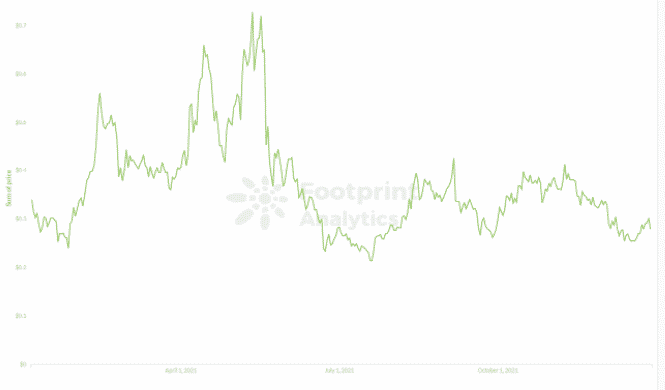 xlm price