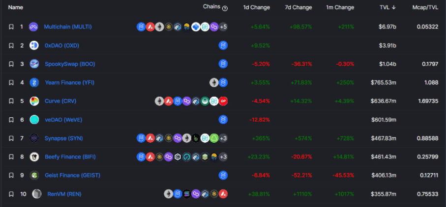 multichain