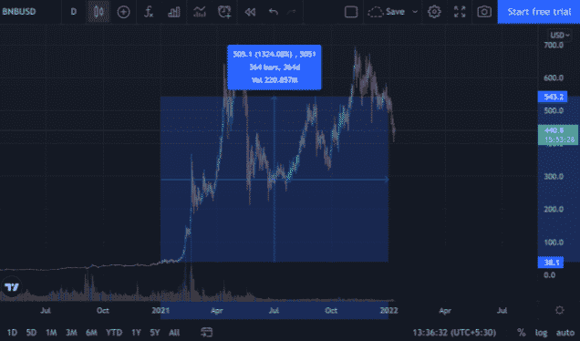 price performance