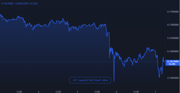 shib is trading