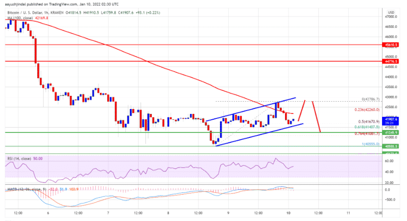 btcusd