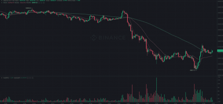 binance