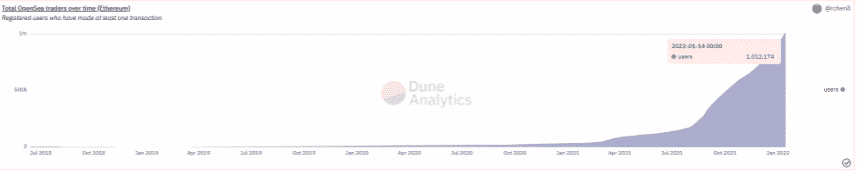 dune analytics