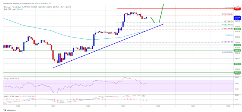 ethusd