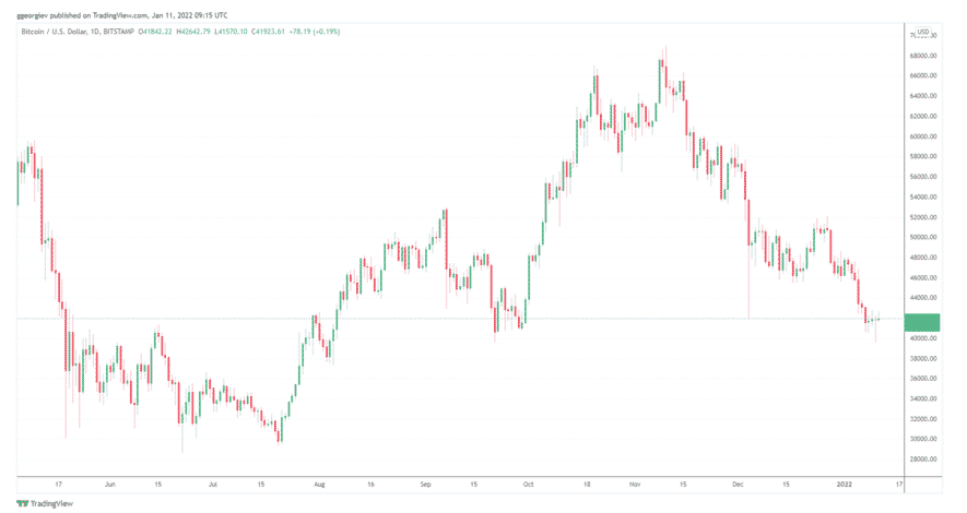 tradingview