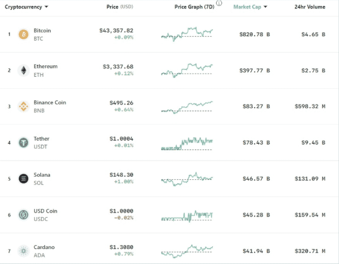 top cryptos