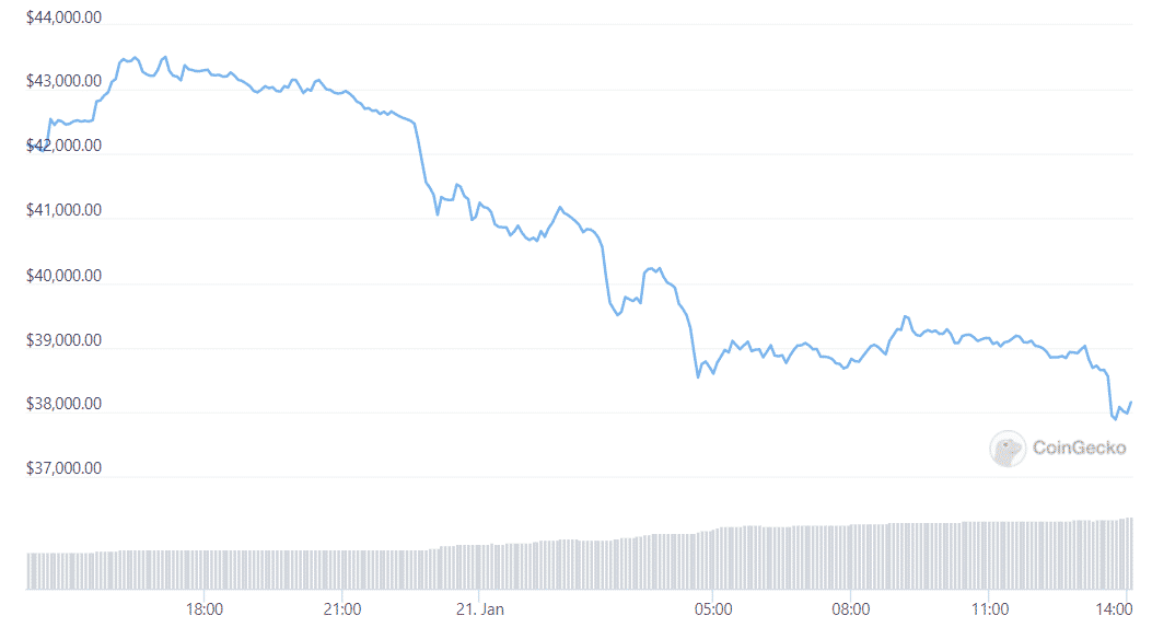 btc price