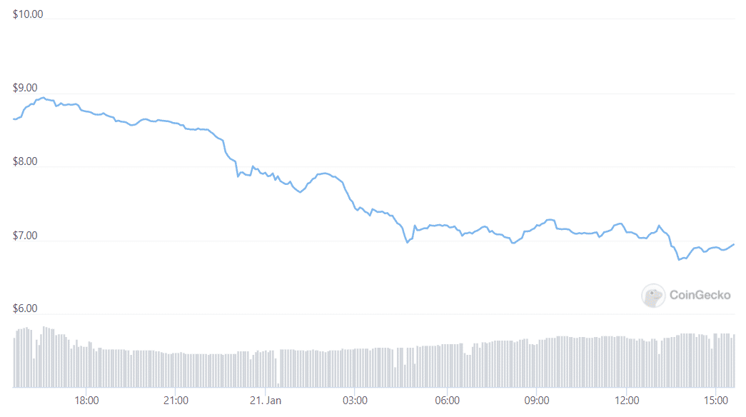 SCRT Token