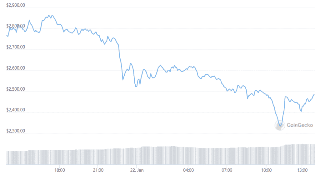 eth daily