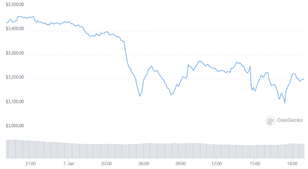 ethdaily