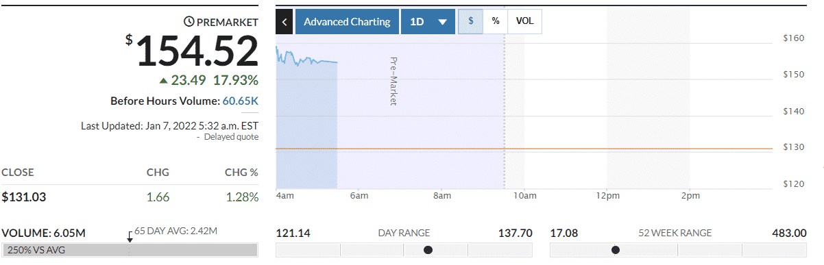 gme chart