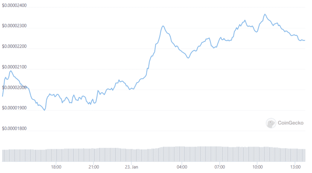 shib price