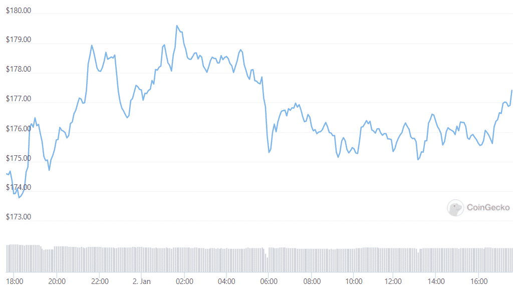 sol daily