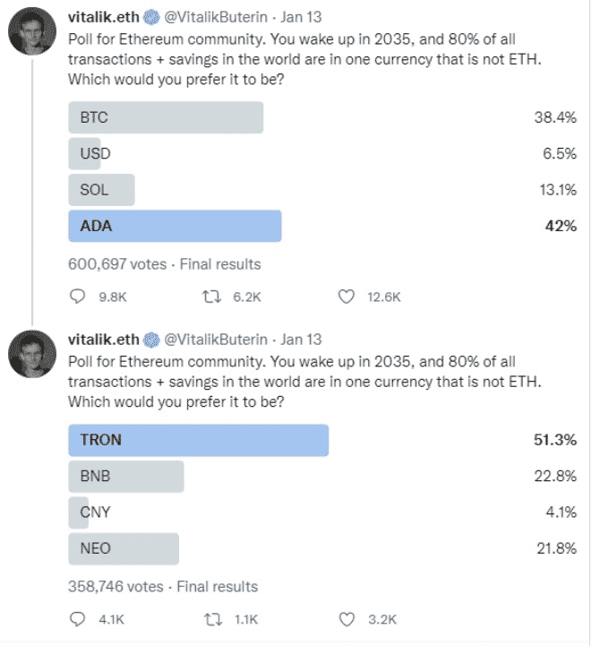 Buterin Polls His Twitter Followers: Which Crypto Can Overtake ETH?