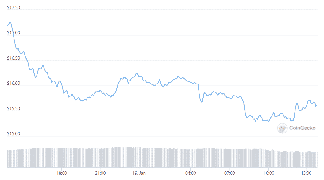 uni token