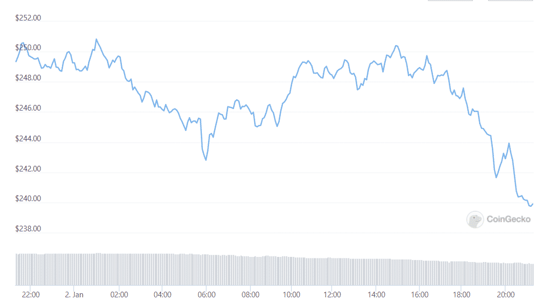 XMR price