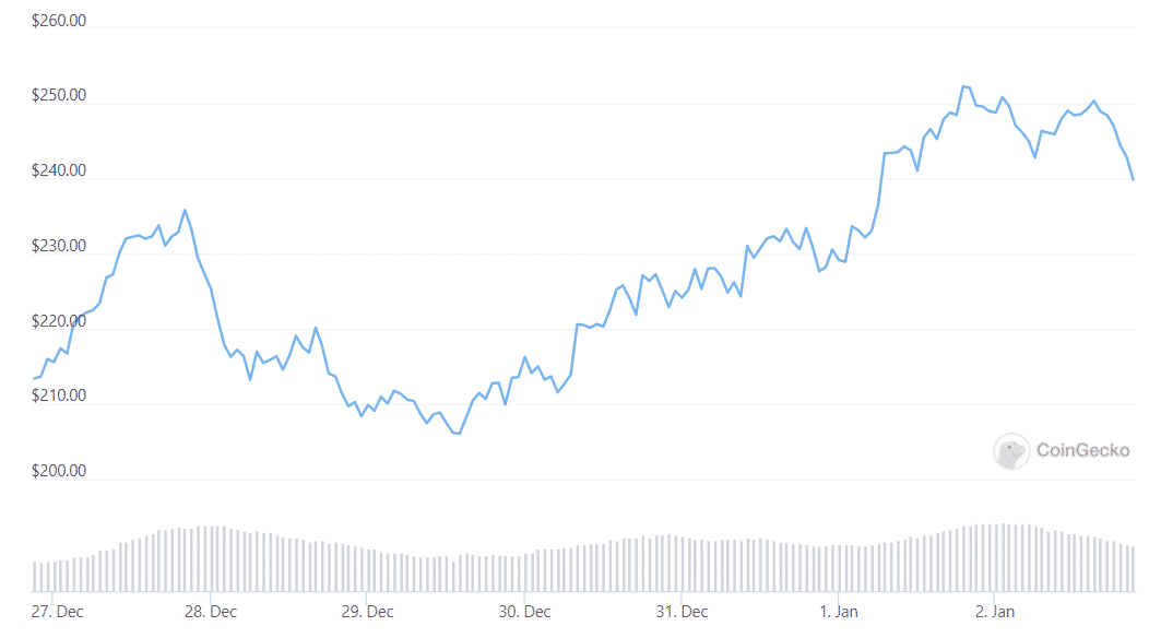 xmr week 