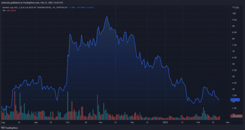 axs total market cap