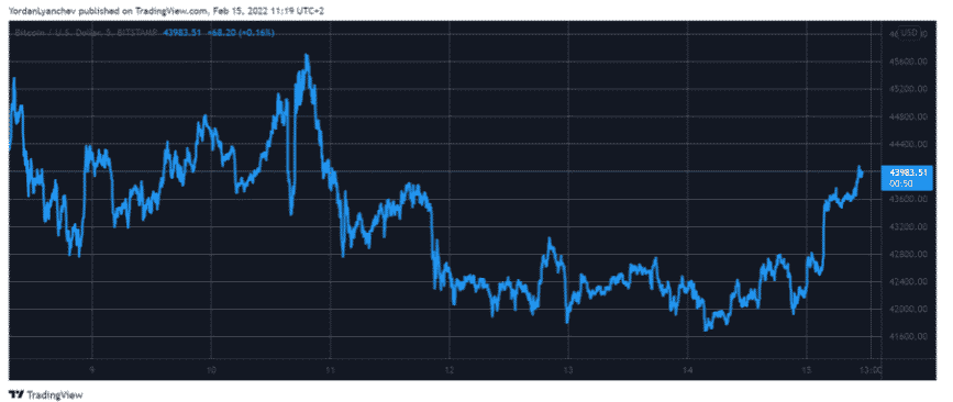 btcusd