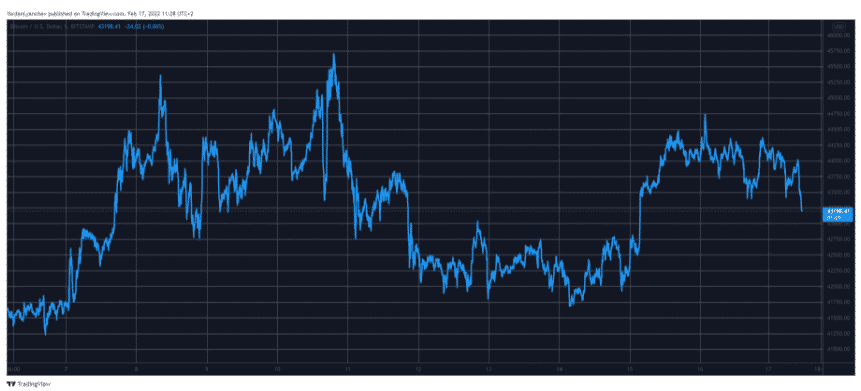 btcusd