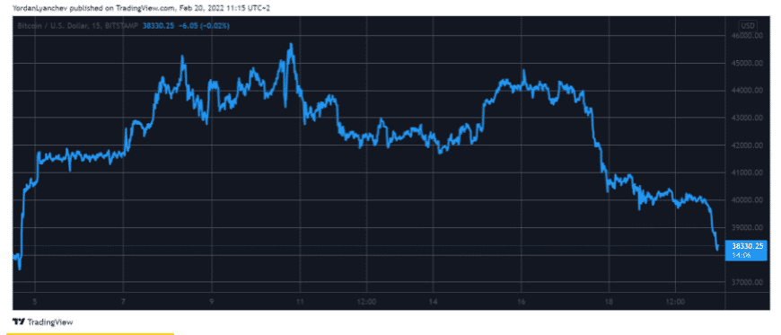 btcusd