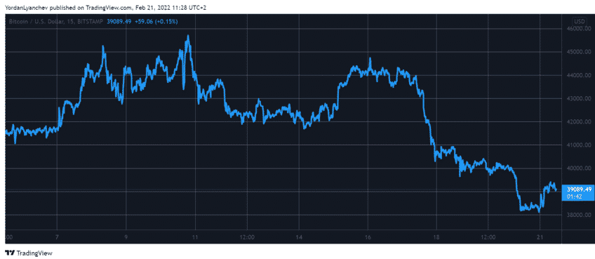 btcusd