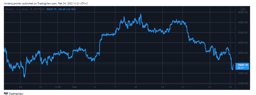 btcusd