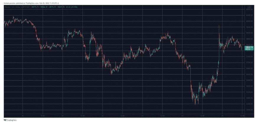 btcusd