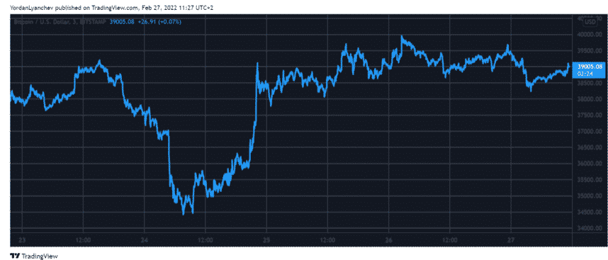 btc usd