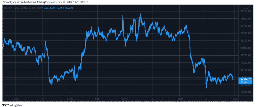 btcusd