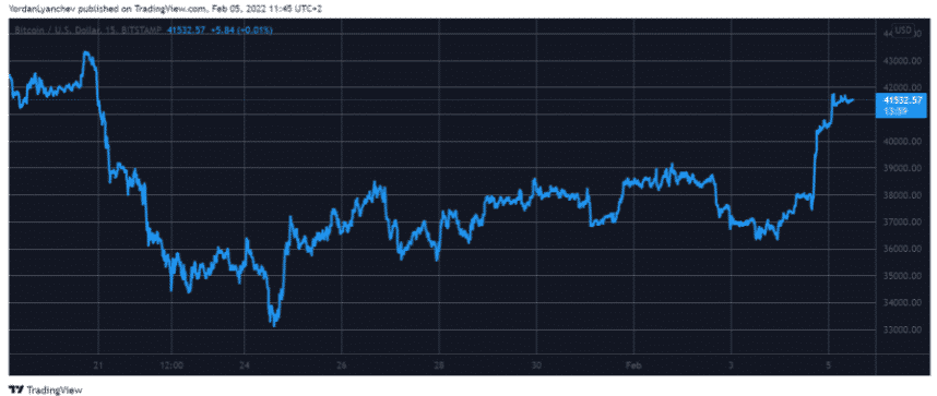 btcusd