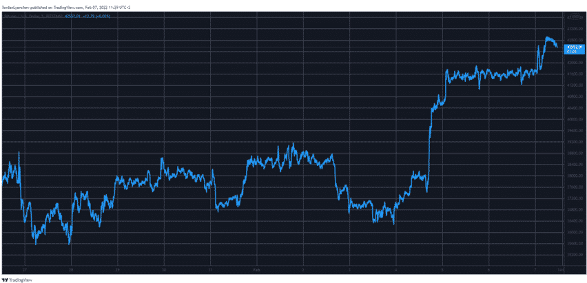 btcusd crypto