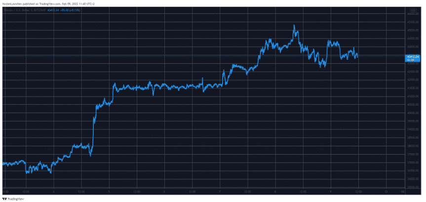 btcusd