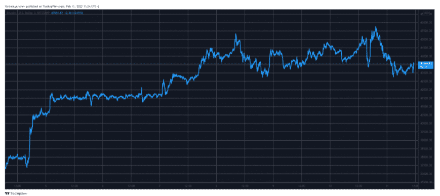 btcusd