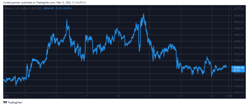 btcusd crypto