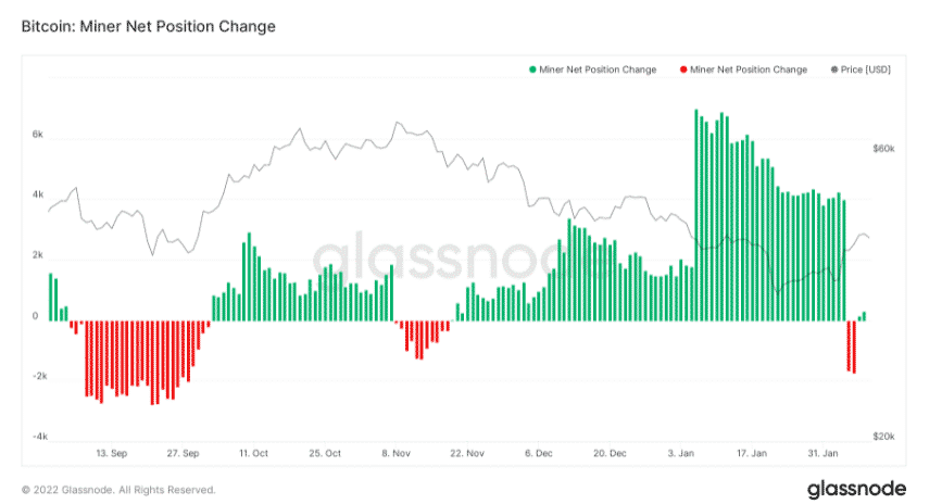 btc miners