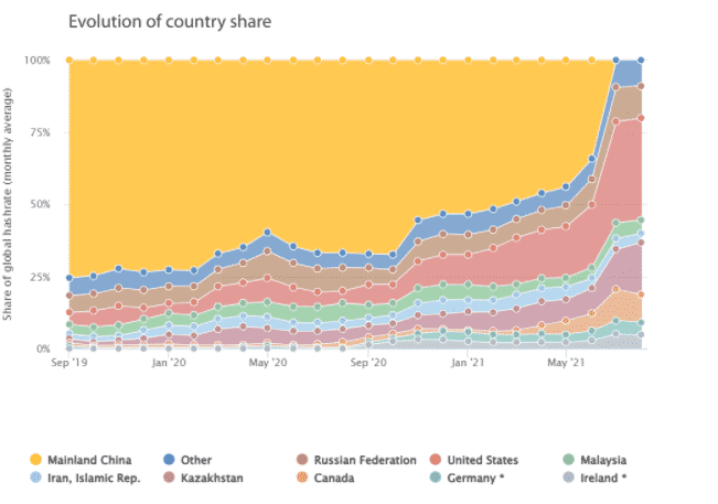 bitcoin mining