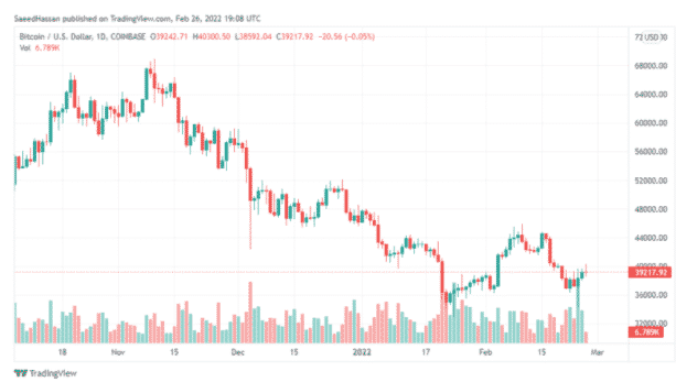 btc trading