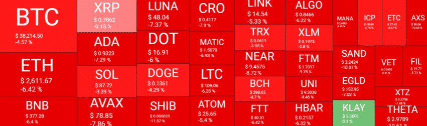 crypto market