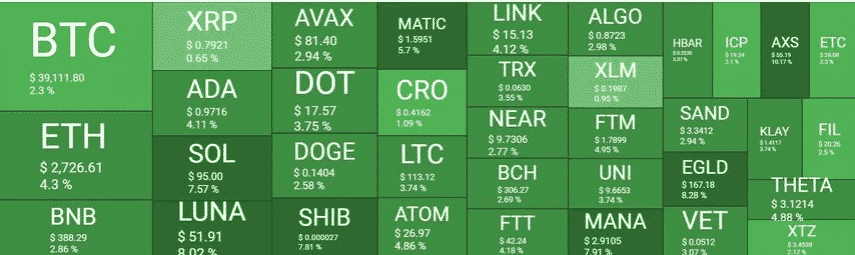 crpto market