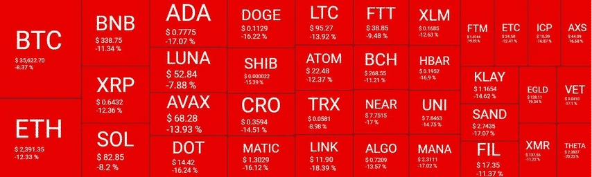 crypto market cap